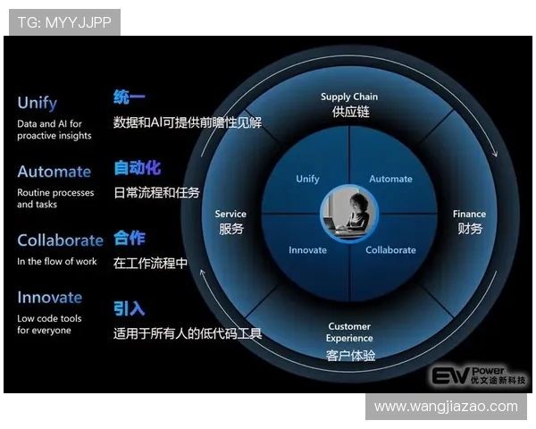 聚焦企业家日常工作实践提升组织创新与增长能力路径探析策略研究